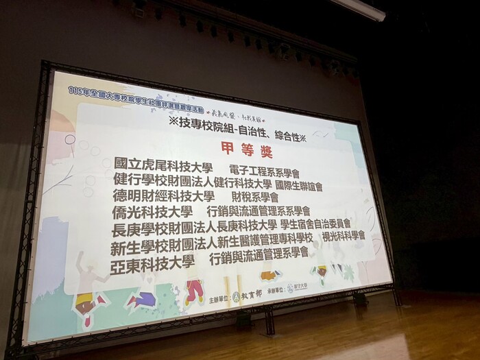 115年全國大專校院學生社團評選大會現場，大會投影幕公佈本校（健行學校財團法人健行科技大學 國際生聯誼會）榮獲【技專校院組－自治性、綜合性】甲等獎殊榮。圖片